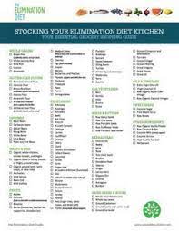 Buzzfeed Elimination Diet Elimination Diet Recipes Hypothyroidism Diet Recipes