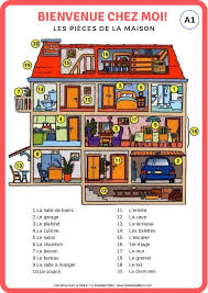 Lexique La Maison Et Les Meubles A1 French Flashcards Learn French Basic French Words