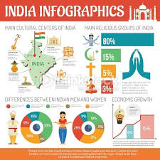 Pin En India