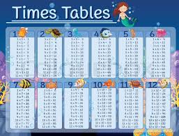Times Tables Chart With Underwater Stock Vector