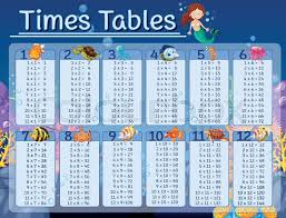 times tables chart with underwater stock vector