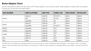 They leave it up to your local bike shop. Cannondale Trigger Size Chart Caran