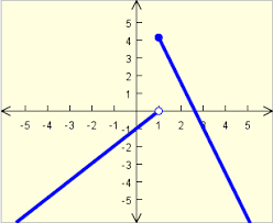 What are all the possible x guys that i can stick into this thing? sometimes, what you'll really be looking for is. Using Interval Notation Rational Ity Openstax Cnx