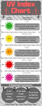 feeling the burn sunscreen sustainability swrm