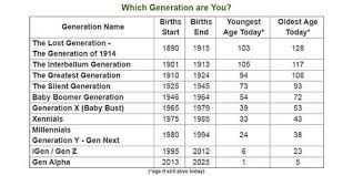 Pin On Gen Z