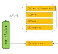 Labthink Evaporation Residue Testing for Partners - Ideal ...