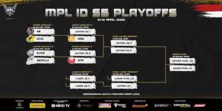 Prize distribution teams attending formats related events map pool brackets. Mpl Id S5 Playoffs Everything You Need To Know