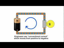 Pin By Emily Smith On Power Explained What Is Electricity Electronics Basics How Electricity Works