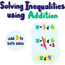 This section shows you how to solve inequalities with one variable and solve inequalities with two variables. Solve Inequalities With Addition Or Subtraction Examples Expii