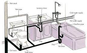 Your drain might smell like rotten eggs because: Why Does My Kitchen Sink Smell Like Sewer Quora