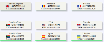 South africa has a robust and strict regulatory environment when it comes to the mobile messaging industry. How To Create Whatsapp Account Without Phone Number Or Sim