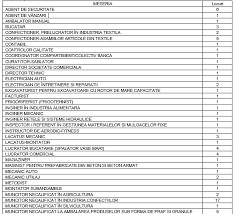 Crearea unei alerte de locuri de muncă vă va ajuta să fiți la curent cu cele mai noi oportunități din satu‑mare. AngajÄƒri 170 De Locuri De MuncÄƒ Vacante In JudeÈ›ul Satu Mare