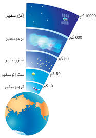 الموسوعة العربية موسوعة التقانة الأرض أغلفة