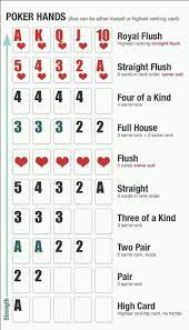 Simple Images That Explains The Strengths Of Every Poker Hands Poker Hands Rankings Poker Games Fun Card Games