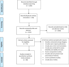 Prevalence Of Common Mental Illnesses In Ethiopia A Systematic Review And Meta Analysis Sciencedirect