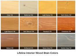 Staining brings out the natural elegance of your wood structure, cabinetry and trim within your home. Wood Stain Colors