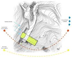 Correlated Image Sun Path Diagram Site Analysis Architecture Schematic Design