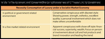The business journals features local business news from 43 different cities across the nation. Luxury Is A Necessity In People S Republic Of China Social Rejection Of New Wealth In The Socialist Market Economy The European Business Review