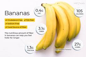 Diabetes mellitus période overview click here to convert kilograms to pounds (kg to lbs). Banana Nutrition Facts And Health Benefits