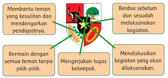 Tanpa panjang lebar lagi, berikut ini. Kunci Jawaban Tema 8 Kelas 3 Halaman 103 104 105 106 107 108 109 110 Pembelajaran 6 Subtema 2 Semangat News