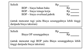 • apakah zakat itu dikeluarkan dari keuntungan bersih? Apa Yang Dimaksud Dengan Sistem Biaya Taksiran Atau Estimated Cost Akuntansi Dictio Community