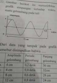 Rumus mencari frekuensi dan periode. Tolong Bantu Saya Mengerjakan Nya Dong Brainly Co Id