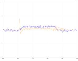 Github Juangallostra Altitudeestimation A Two Step Kalman Complementary Filter For Estimation Of Vertical Position Using An Imu Barometer Sytem