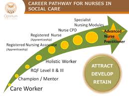 You can work in a typical hospital setting as an rn, or you can take a more unconventional nursing career path. Career Pathway For Nurses In Social Care