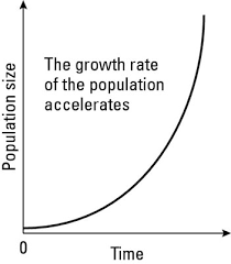 Our regulators are not fools. The Environmental Science Of Population Growth Models Dummies