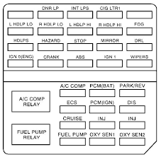 1) for free in pdf. Hm 0613 2000 Cadillac Eldorado Underhood Fuse Box Diagram Free Diagram