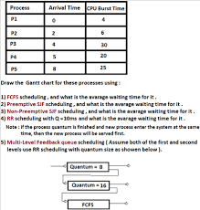 solved draw the gantt chart for these processes using f