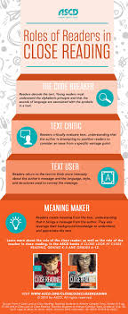A Close Look At Close Reading Reading Instruction Close Reading Reading Classroom