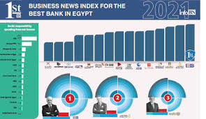 Track elected officials, research health conditions, and find news you can use in politics, business, health. Banque Misr Named Fastest Growing Cib Most Efficient Bank Of Year Business News Daily News Egypt