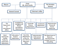 59 Disclosed Human Resource Department Organizational Structure