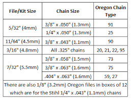 chainsaw chain sharpening angles chart and timber google