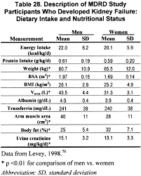 Nkf Kdoqi Guidelines