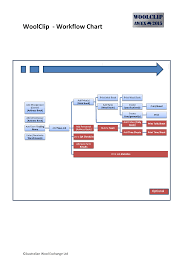 Sample Workflow Chart Templates At Allbusinesstemplates