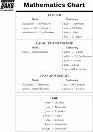 Taks Conversion Chart Conversion Chart Cubic Yards To Tons