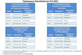 Λιγότερο από μια εβδομάδα μένει για τους υποψήφιους για να ξεκινήσουν τις. Syneirmos Ylh Programma Panellhniwn