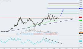 San Stock Price And Chart Euronext San Tradingview