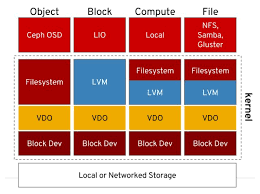 Pin On Linux