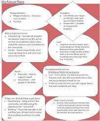 Future Career Plan Example Awesome The Impact Of A Career Development Plan On Your Future Peterainsworth Career Plan Example Career Planning How To Plan
