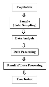Copyright berisi tentang data pribadi pelapor/pengamat serta tanggal dilakukan observasi, atasan langsung, departemen. Http Repository Unpas Ac Id 40125 5 9 20chapter 20iii Pdf