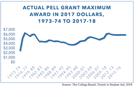 Nasfaa Report Explores Ways To Reserve Pell Grant Funds