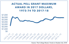 nasfaa report explores ways to reserve pell grant funds