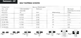 Washer Size Chart Newmexicodla Org