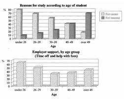 The Graph And Table Below Give Information About Water Use Worldwide And Water Consumption In Two Pin By Ielts Score On Ielts Writing Task 1 Ielts Writing Writing Tasks Ielts