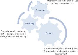 Check spelling or type a new query. Family Business And Regional Development A Theoretical Model Of Regional Familiness Sciencedirect
