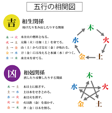 吉岡実絵子 いまなかみえこ という姓名の女の子の姓名判断診断結果 完全無料の子供の名前決め 名付け支援サイト 赤ちゃん命名ガイド 2021 名前 運勢 赤ちゃん 命名