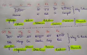 Mnemonic For S Block Elements Of Periodic Table Now Its To Easy To Remember Them Mnemonics Chemistry Biology